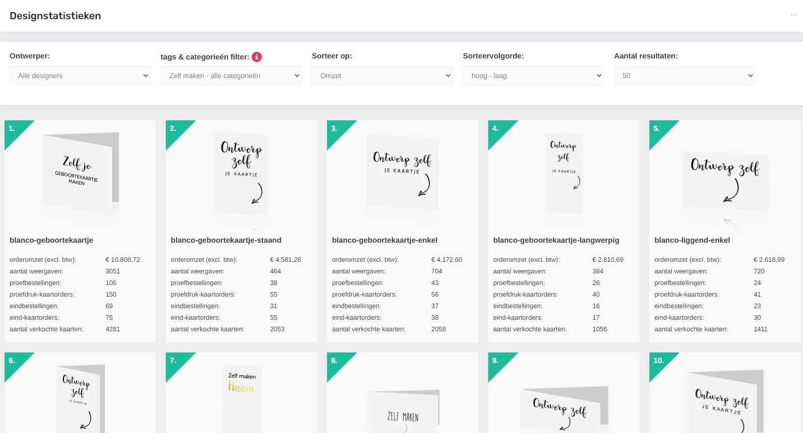 Statistieken: ontwerpen