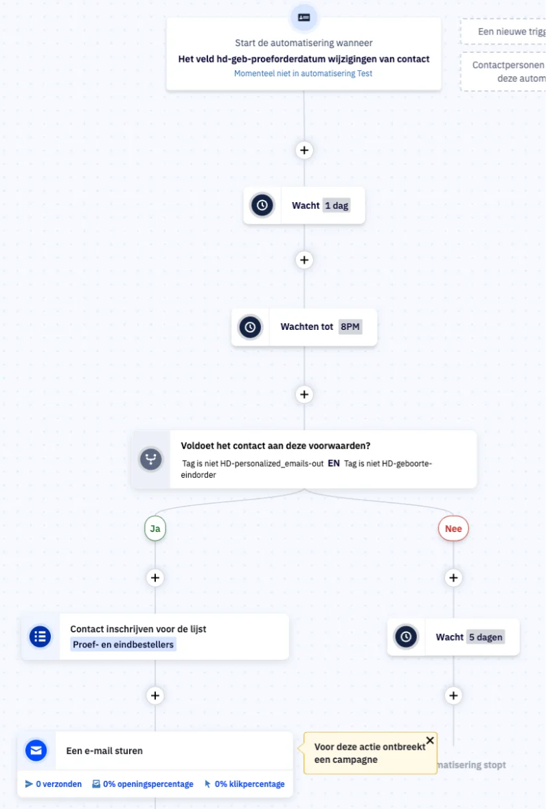 Voorbeeld automatisering Active Campaign